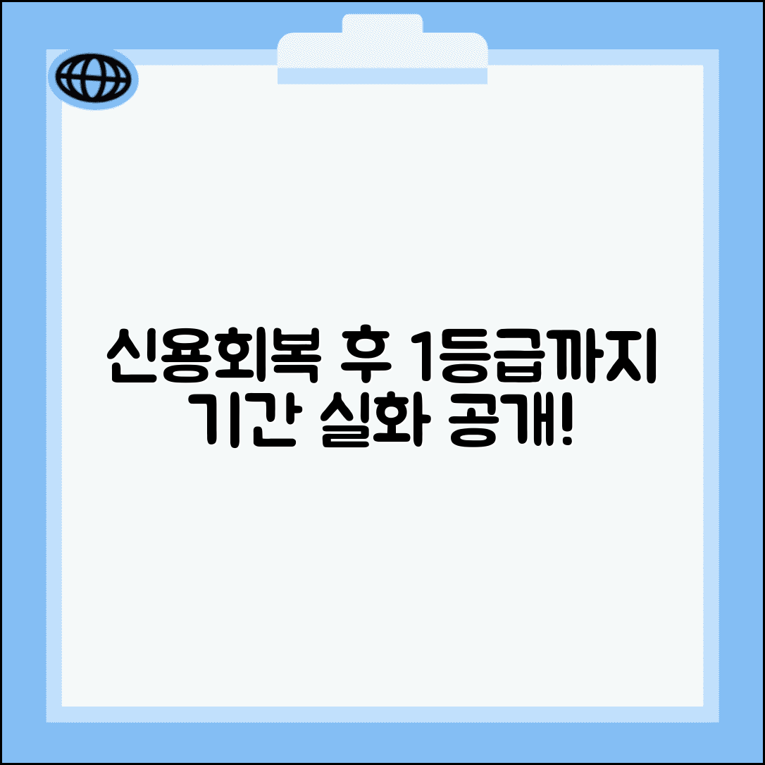 신용회복 후 1등급까지 걸린 실제 기간 | 신용회복위원회 이용 후 등급 회복