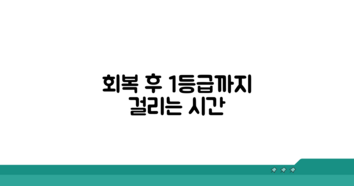 회복 후 1등급까지 걸리는 시간