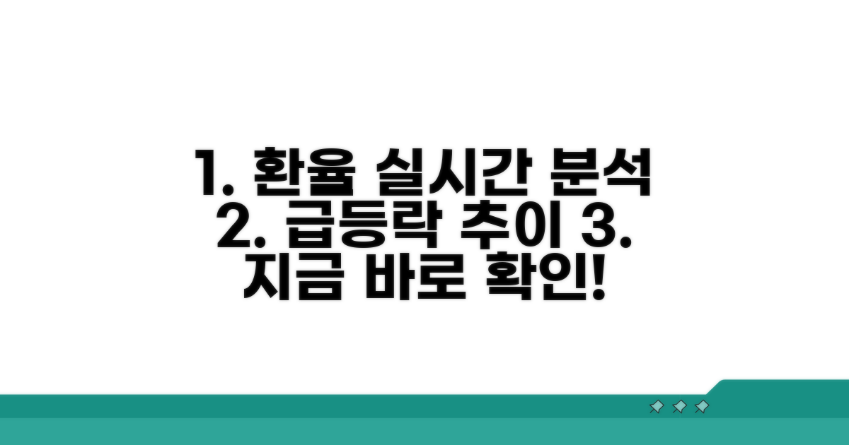 실시간 환율 변동 추이 분석