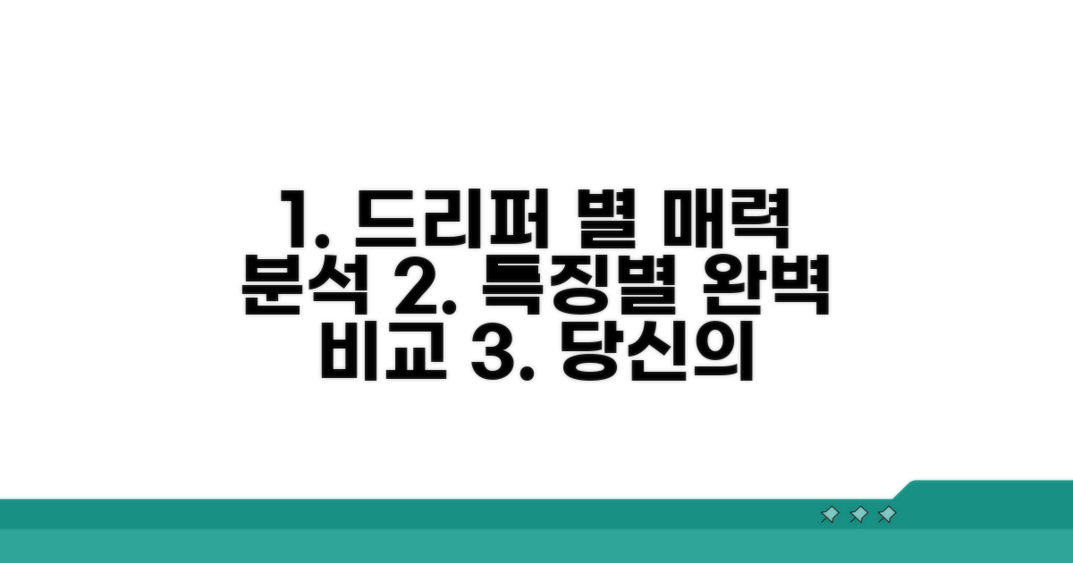 추출 특징으로 드리퍼별 매력 분석