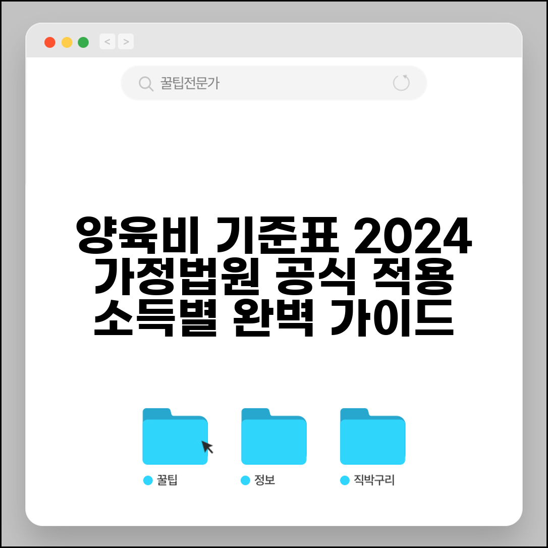 양육비 기준표 법원 공식 | 가정법원 적용 양육비 산정 기준과 소득별 분류표