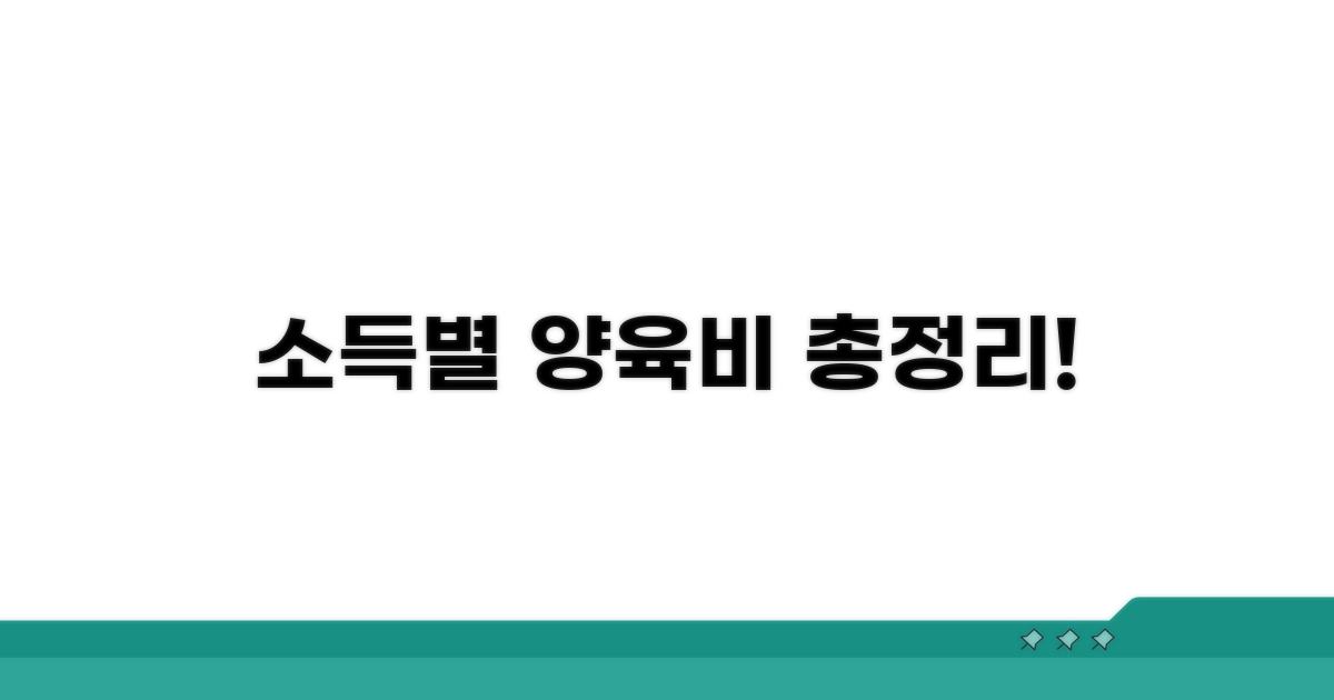 소득별 양육비 금액 한눈에 보기