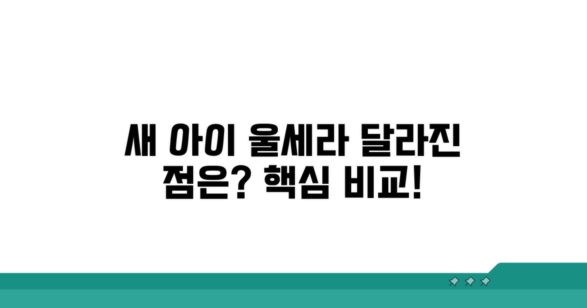 새로운 아이 울세라, 무엇이 달라졌나?