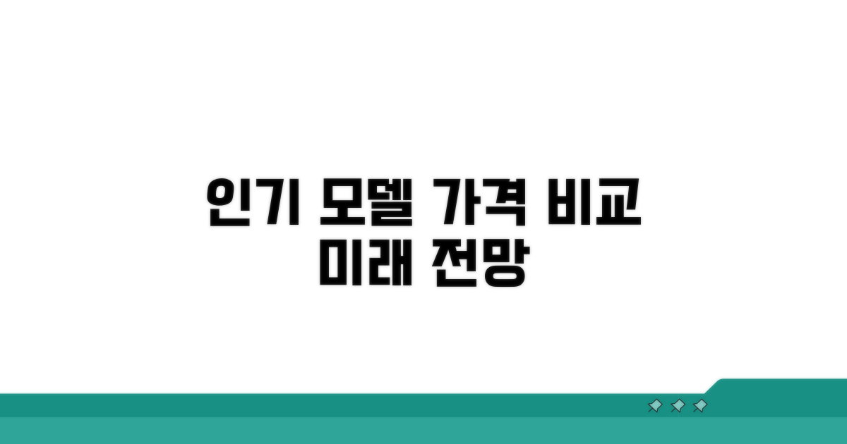 인기 모델별 가격 비교 및 전망