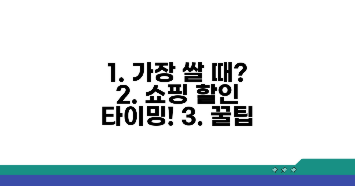 언제 사야 가장 쌀까? 할인 시점 총정리