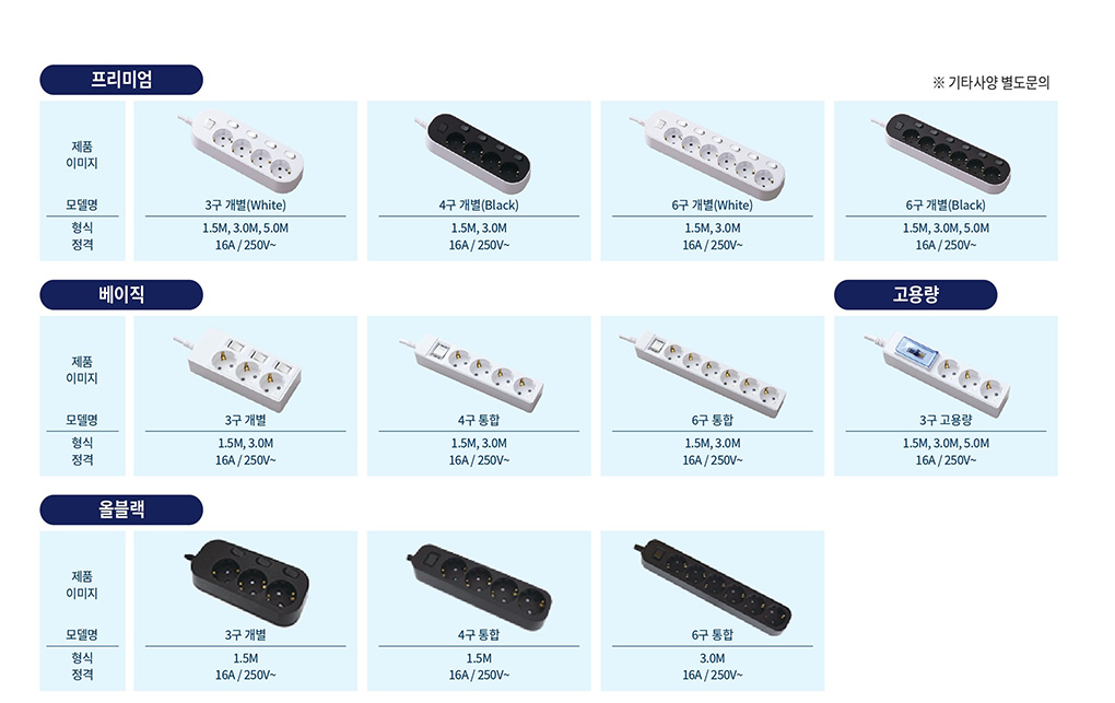 엘리펀탭 국산 자동소화 멀티탭 멀티콘센트 3구 1.5m 개별 화이트 상세 이미지 2